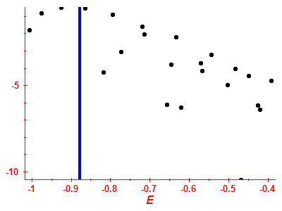 Strength function log
